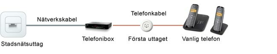 telefoni